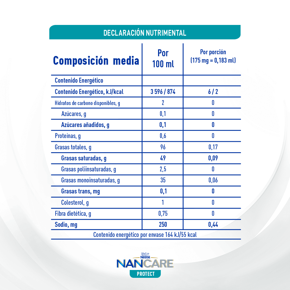 NANCARE Protect Nestlé Baby and Me Medical